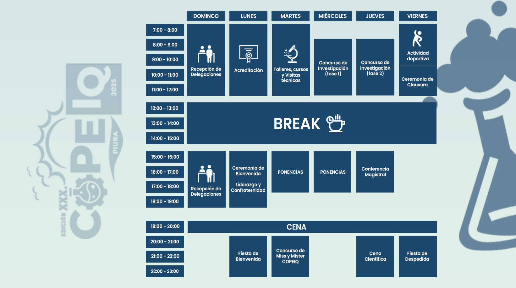 Itinerario del Congreso